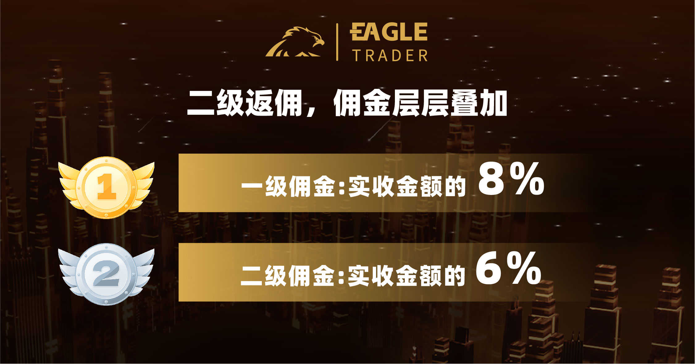 全国十大黄金交易平台