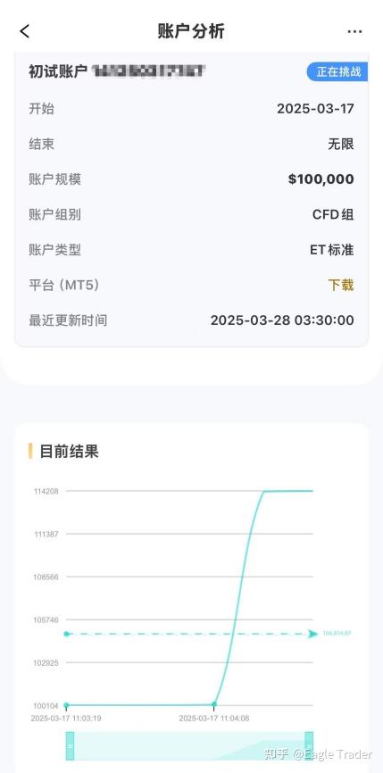 现货黄金平台排名